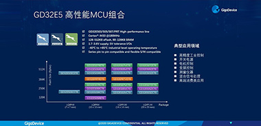 兆易创新发布GD32E5系列MCU，以Cortex®-33内核开启高性能计算新里程